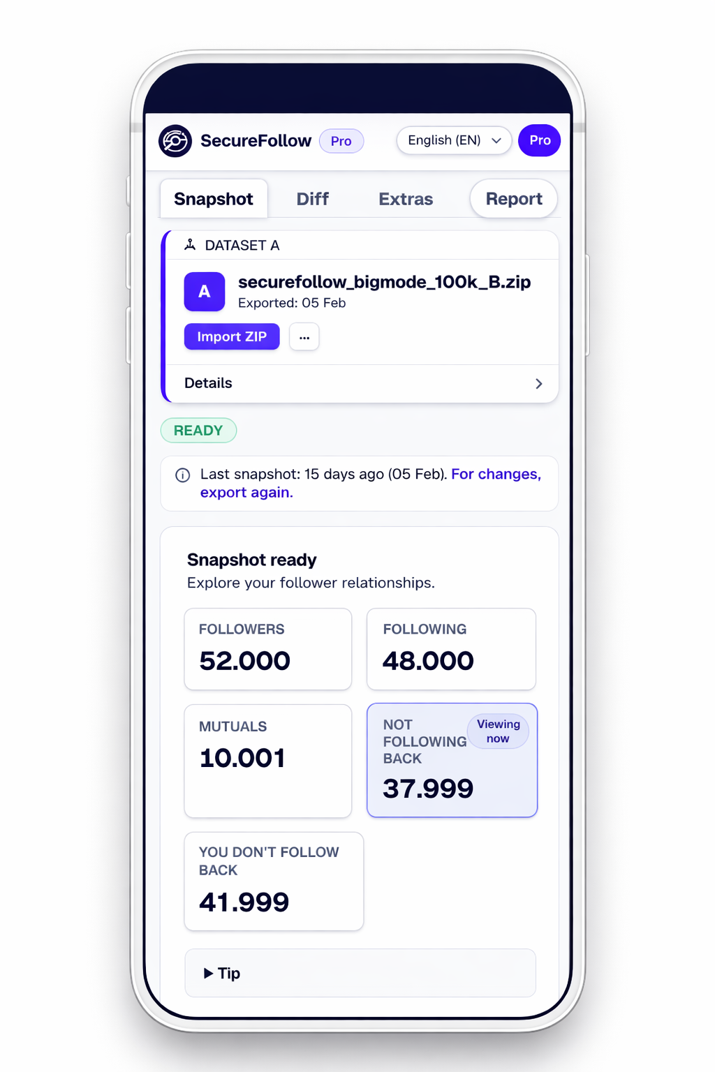 Ögonblicksbild med relationslistor